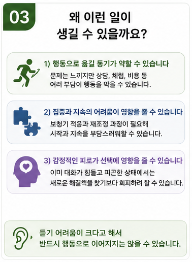 난청이 심할수록 보청기를 당연히 찾게 될까?