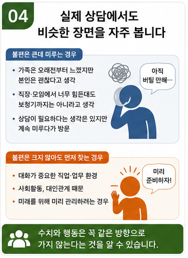 난청이 심할수록 보청기를 당연히 찾게 될까?
