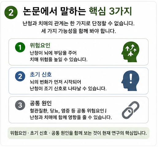 난청과 치매의 관계를 정리한 2026년 논문 살펴보기