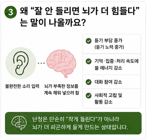 난청과 치매의 관계를 정리한 2026년 논문 살펴보기