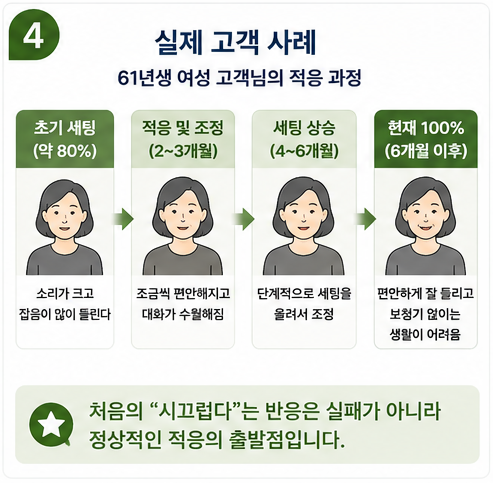보청기 적응, 보청기 꼈는데 시끄럽다고요? 괜찮습니다. 정상입니다!