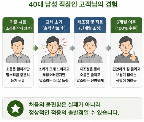 소음도 적응이 필요할까? 정신건강의학과 교수 칼럼으로 보는 감각 적응 이야기
