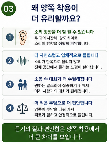 보청기는 한쪽만 착용해도 괜찮을까? 양쪽이 더 중요한 이유