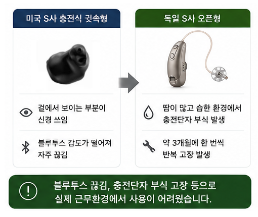 포낙 비르토 인피니오R(비르토IR) 착용 후기, 블루투스와 방수 성능에 만족한 이유