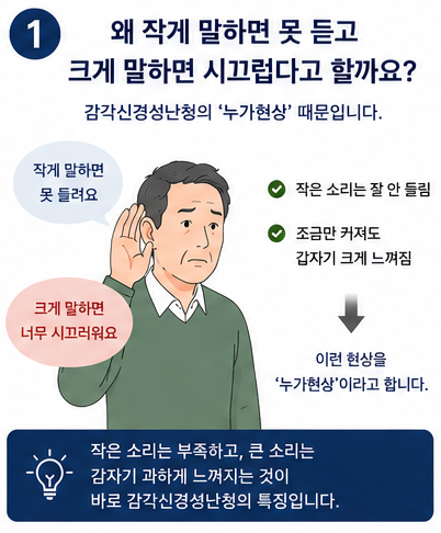 보청기 소리 압축이란? 왜 작게 말하면 못 듣고 크게 말하면 크다고 할까요?