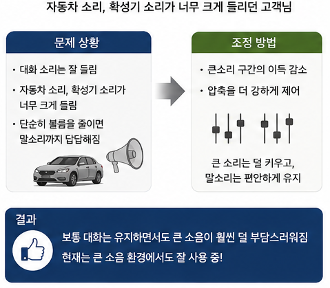 보청기 소리 압축이란? 왜 작게 말하면 못 듣고 크게 말하면 크다고 할까요?