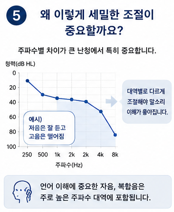 보청기 채널과 밴드란? 왜 높은 등급일수록 더 세밀하게 맞출 수 있을까요?