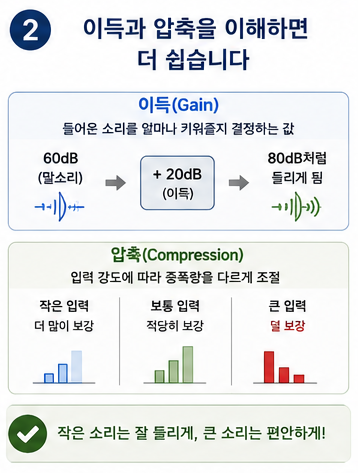 보청기 채널과 밴드란? 왜 높은 등급일수록 더 세밀하게 맞출 수 있을까요?