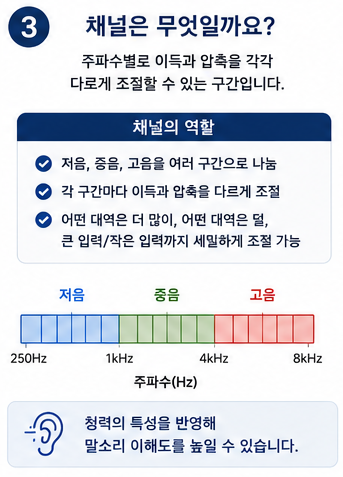 보청기 채널과 밴드란? 왜 높은 등급일수록 더 세밀하게 맞출 수 있을까요?