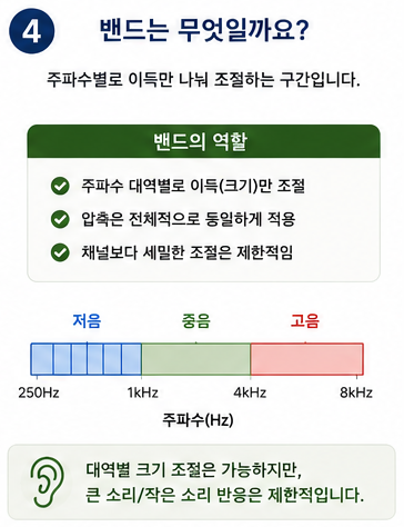 보청기 채널과 밴드란? 왜 높은 등급일수록 더 세밀하게 맞출 수 있을까요?