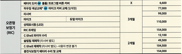 포낙보청기 수리가격 알아보기, 배터리·마이크·스피커 비용은 어떻게 될까?