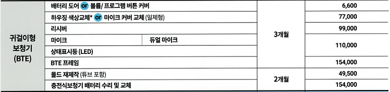 포낙보청기 수리가격 알아보기, 배터리·마이크·스피커 비용은 어떻게 될까?