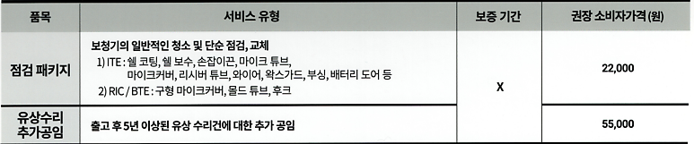 포낙보청기 수리가격 알아보기, 배터리·마이크·스피커 비용은 어떻게 될까?