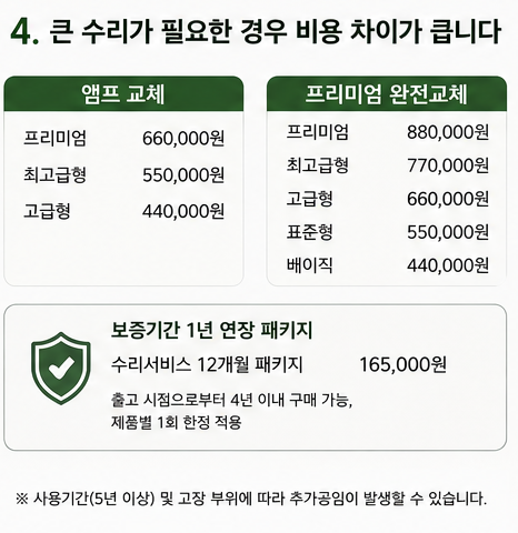 포낙보청기 수리가격 알아보기, 배터리·마이크·스피커 비용은 어떻게 될까?