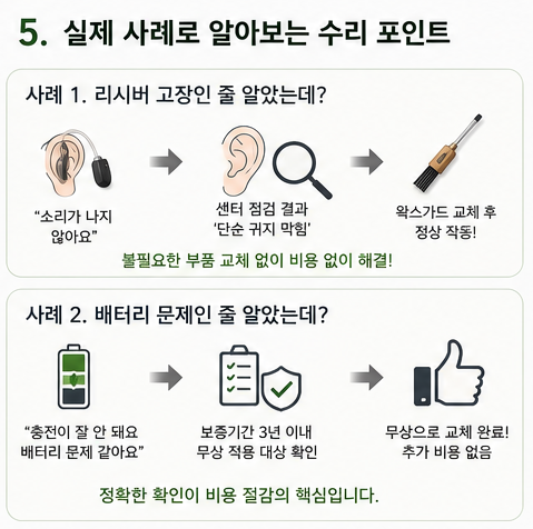 포낙보청기 수리가격 알아보기, 배터리·마이크·스피커 비용은 어떻게 될까?