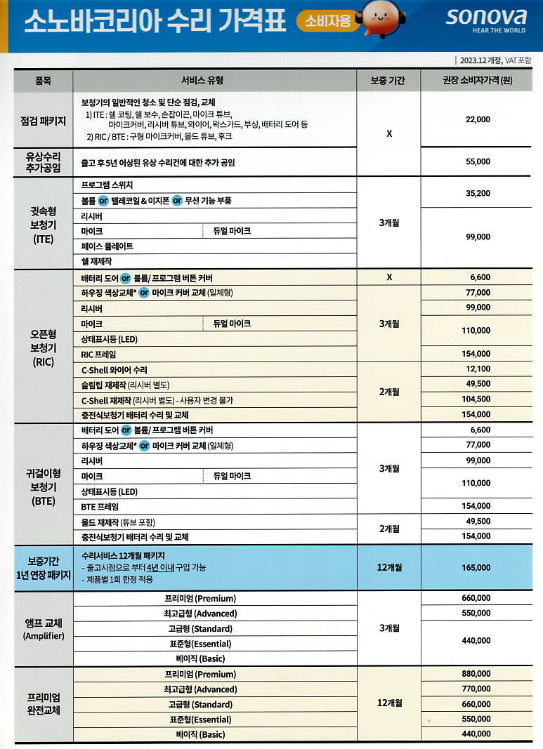 포낙보청기 수리가격 알아보기, 배터리·마이크·스피커 비용은 어떻게 될까?