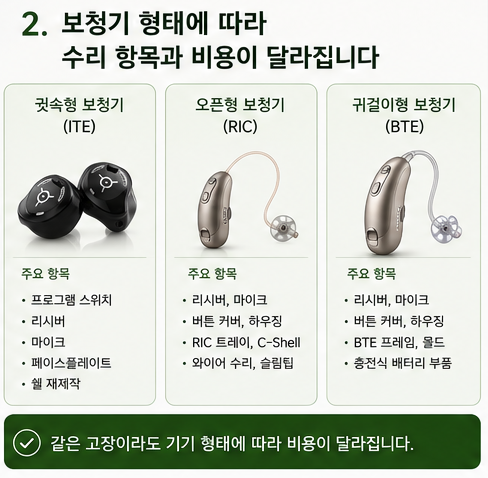 포낙보청기 수리가격 알아보기, 배터리·마이크·스피커 비용은 어떻게 될까?