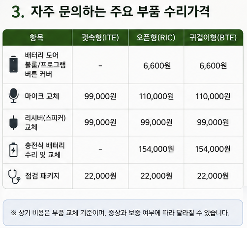 포낙보청기 수리가격 알아보기, 배터리·마이크·스피커 비용은 어떻게 될까?