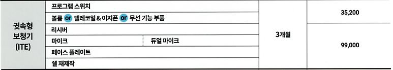 포낙보청기 수리가격 알아보기, 배터리·마이크·스피커 비용은 어떻게 될까?