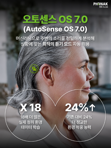 포낙 비르토 인피니오 R, 왜 주목받는 충전식 귓속형 보청기일까요?
