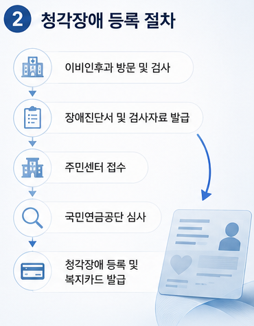 청각장애 보청기 보청기 지원금 자주 질문하는 Q&A