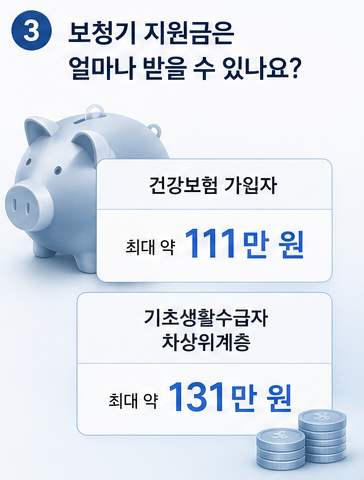 청각장애 보청기 보청기 지원금 자주 질문하는 Q&A