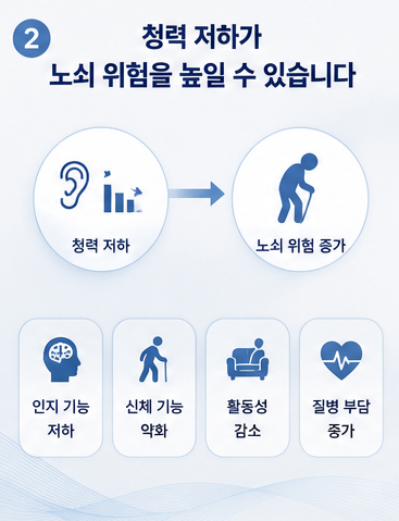 난청과 노쇠의 관계, 보청기 착용이 노년기 건강에 중요한 이유