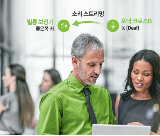 난청 유형별 보청기 추천｜고주파난청·편측성난청·어린이보청기 선택 기준