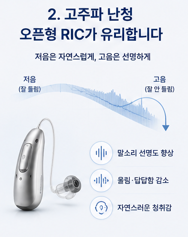 난청 유형별 보청기 추천｜고주파난청·편측성난청·어린이보청기 선택 기준