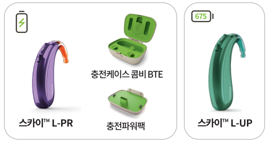 난청 유형별 보청기 추천｜고주파난청·편측성난청·어린이보청기 선택 기준