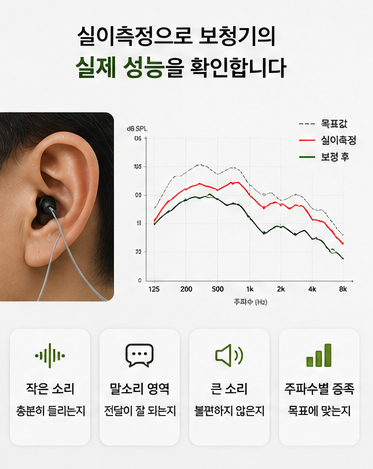 실이측정REM과 가상음향피팅이 중요한 이유