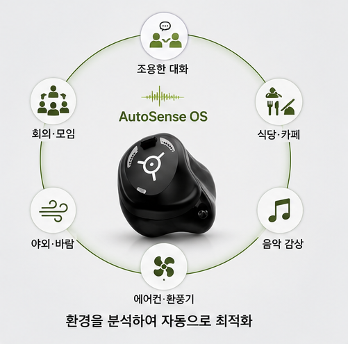 보청기 소음 속 말소리, 가상음향피팅! 직접 들어보고 선택해야 하는 이유