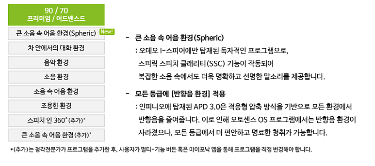 보청기 소음 속 말소리, 가상음향피팅! 직접 들어보고 선택해야 하는 이유
