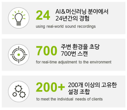 보청기 소음 속 말소리, 가상음향피팅! 직접 들어보고 선택해야 하는 이유