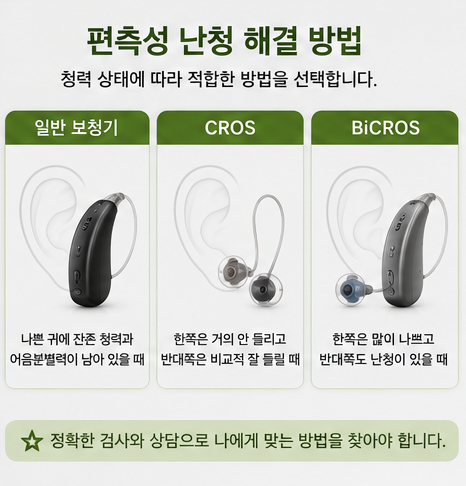 한쪽 귀만 안 들려도 보청기가 필요할까요? 편측성난청 크로스 보청기는 무엇일까요?