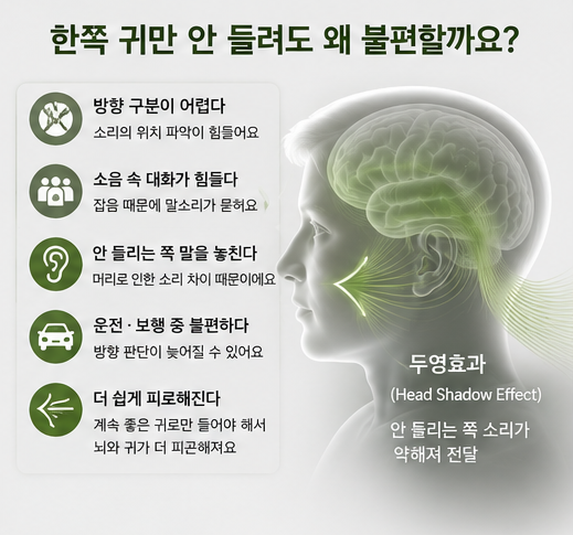 한쪽 귀만 안 들려도 보청기가 필요할까요? 편측성난청 크로스 보청기는 무엇일까요?