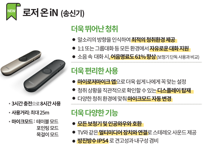 포낙 로저(Roger), 보청기를 착용한 성인에게도 필요할까요?
