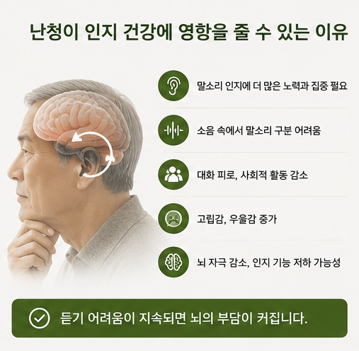 세계보건기구 WHO 치매 예방 지침에 보청기 포함