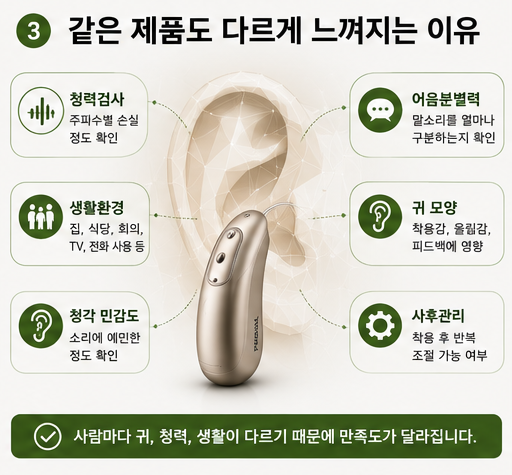 유명인이 추천한 보청기, 정말 나에게도 맞을까요?