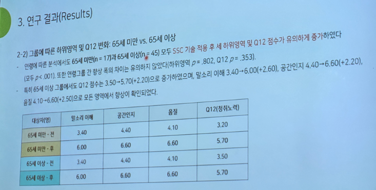 포낙 인피니오 스피어 SSC 기능 효과 국내 난청인 연구 결과