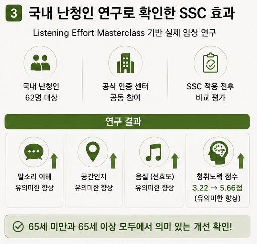 포낙 인피니오 스피어 SSC 기능 효과 국내 난청인 연구 결과