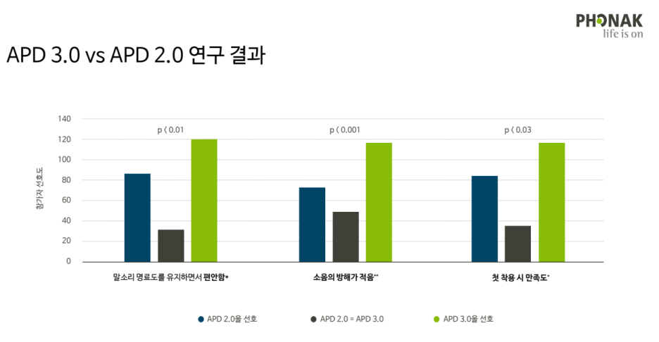 포낙보청기 추천제품 및 가격안내 (이벤트까지!)