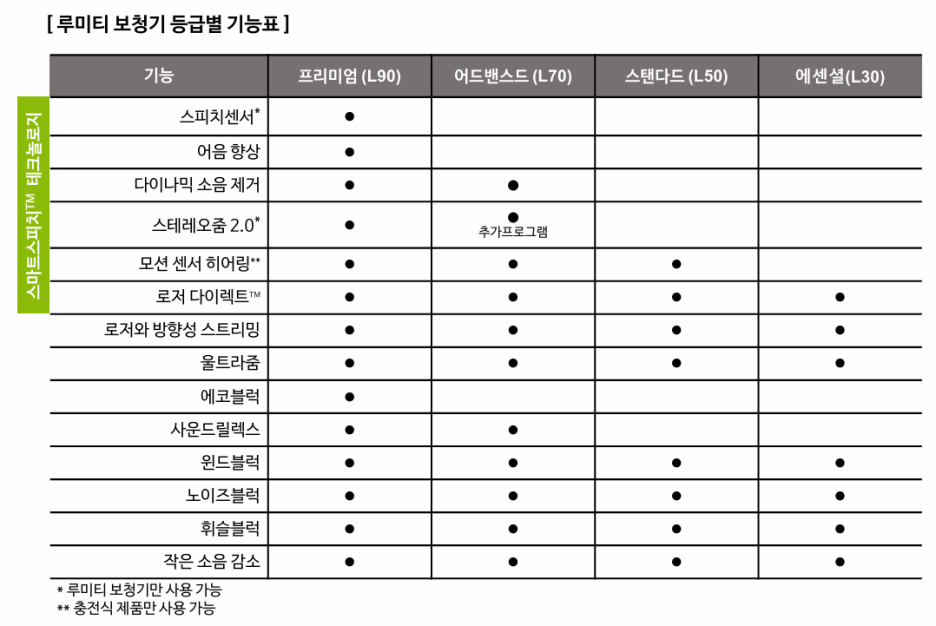 포낙보청기 추천제품 및 가격안내 (이벤트까지!)