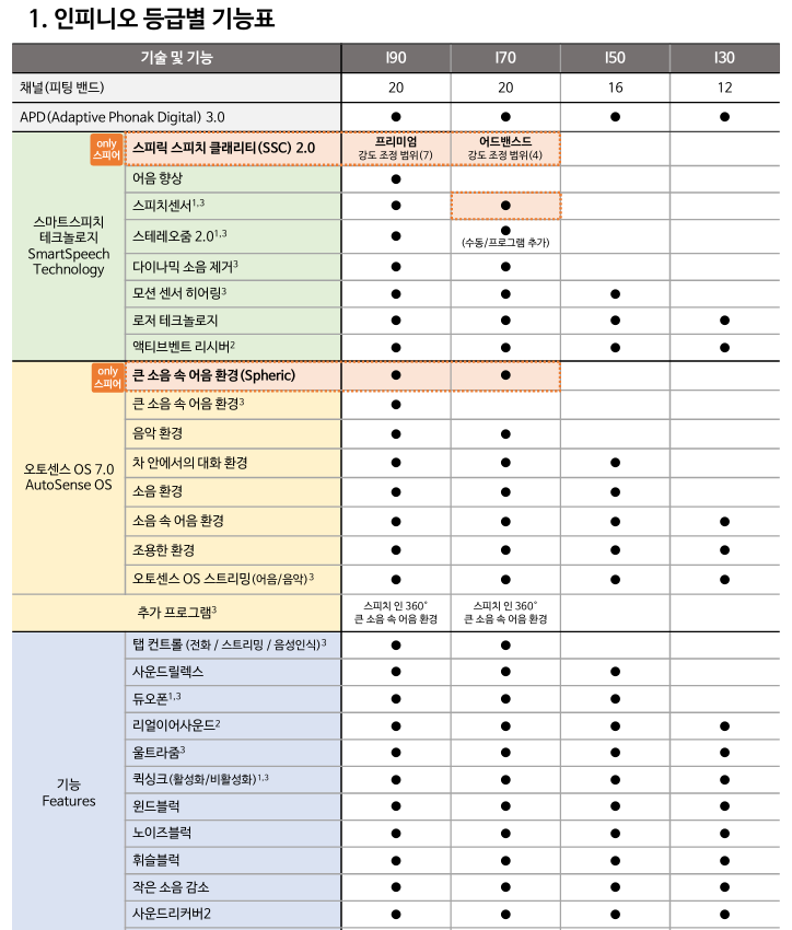 포낙보청기 추천제품 및 가격안내 (이벤트까지!)