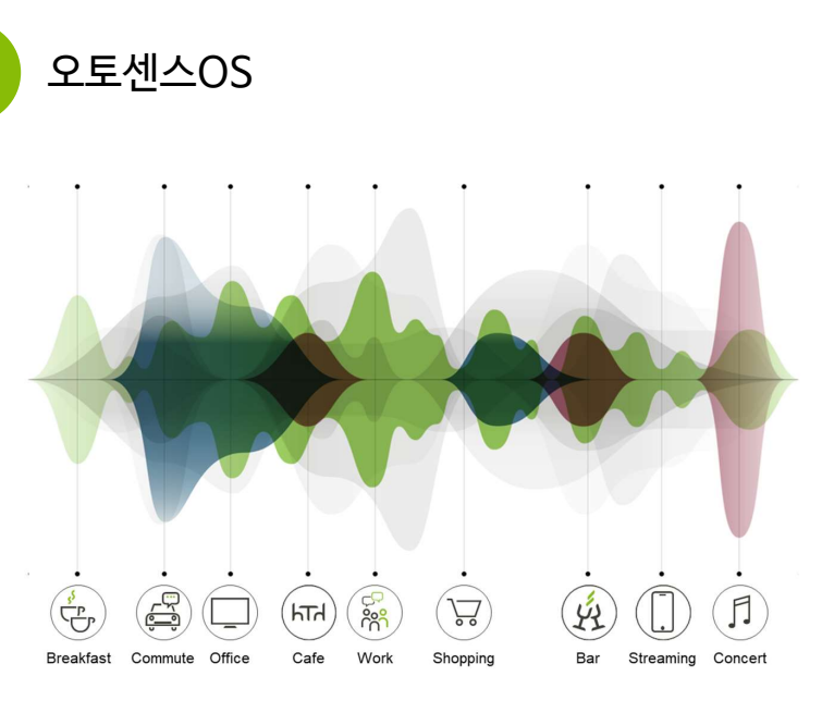 포낙보청기 추천제품 및 가격안내 (이벤트까지!)