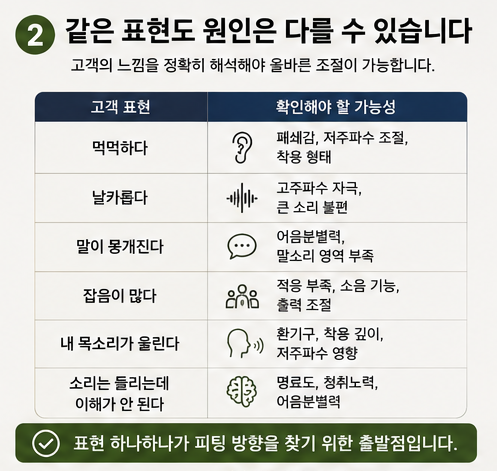 보청기 소리가 불편한 이유 “소리가 이상해요” 피팅이 전문가의 핵심