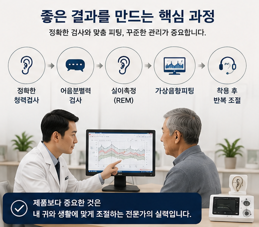 AI보청기 포낙 보청기, 식약처 디지털의료기기 허가! 진짜 인공지능 인정!