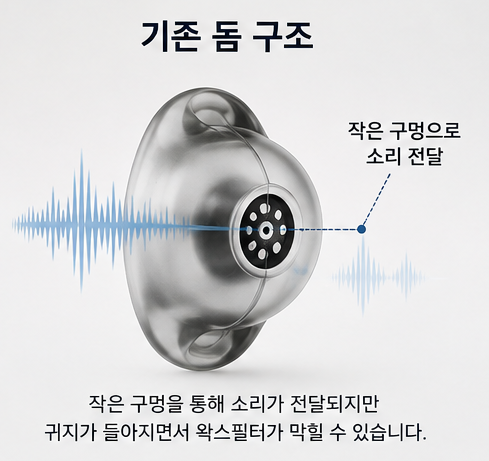 포낙 이지가드, 보청기 귀지 막힘이 잦은 분들에게 도움이 될까요?