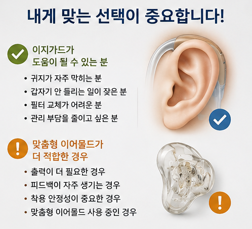 포낙 이지가드, 보청기 귀지 막힘이 잦은 분들에게 도움이 될까요?
