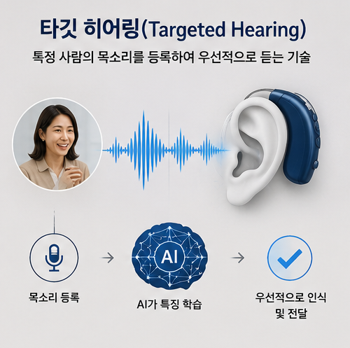 인공지능 AI 보청기의 다음 단계는 무엇일까요? 내가 듣고 싶은 사람의 목소리만 골라 듣는 시대
